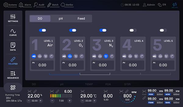 发酵罐HMI关联系统
