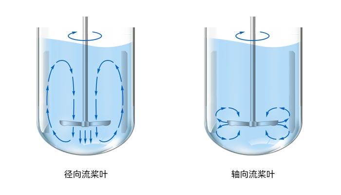 生物反应器桨叶 生物反应器桨叶