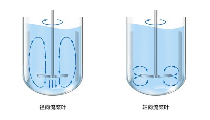 生物反应器桨叶