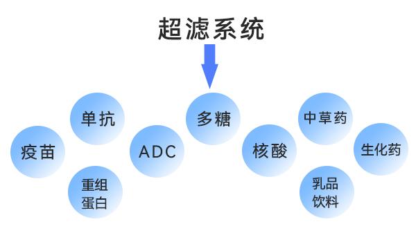 超滤系统的应用