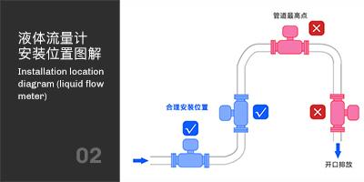 液体流量计安装位置