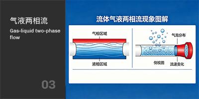 气液两相流现象