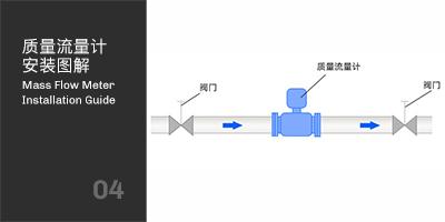 质量流量计正确安装图解